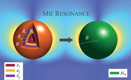 Studio Univaq: forma all’acqua per controllare le onde elettromagnetiche