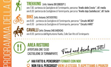 Il 2 agosto a Castiglione di Tornimparte “Sentieri che Uniscono”